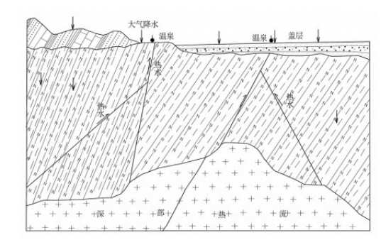 京津冀地區(qū)地?zé)豳Y源特點(diǎn)和優(yōu)勢(shì)-地?zé)衢_(kāi)發(fā)利用-地大熱能